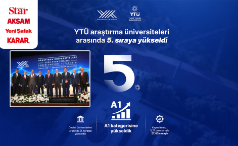 YÖK Araştırma Üniversiteleri 