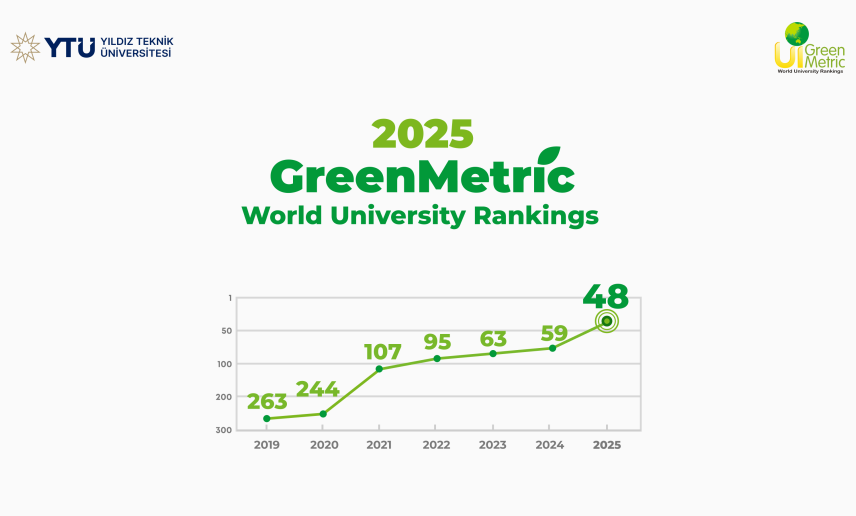 YTÜ Sürdürülebilirlik Greenmetric 2025