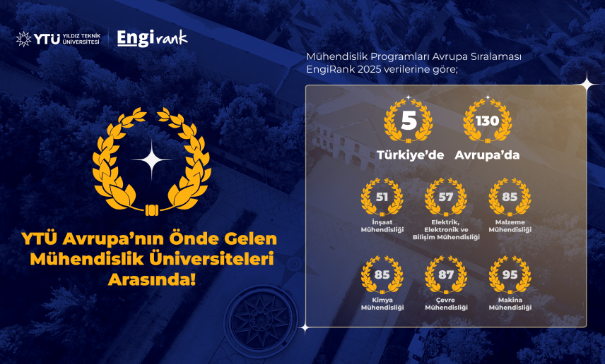 ENGIRANK 2025 YTÜ