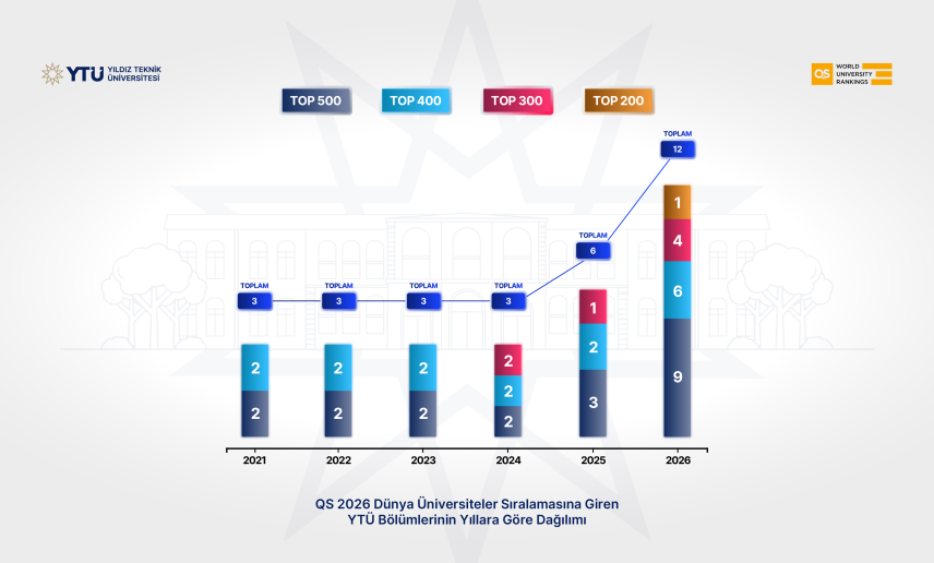 QS 2026 Alan Bazlı Dünya Üniversite Sıralaması