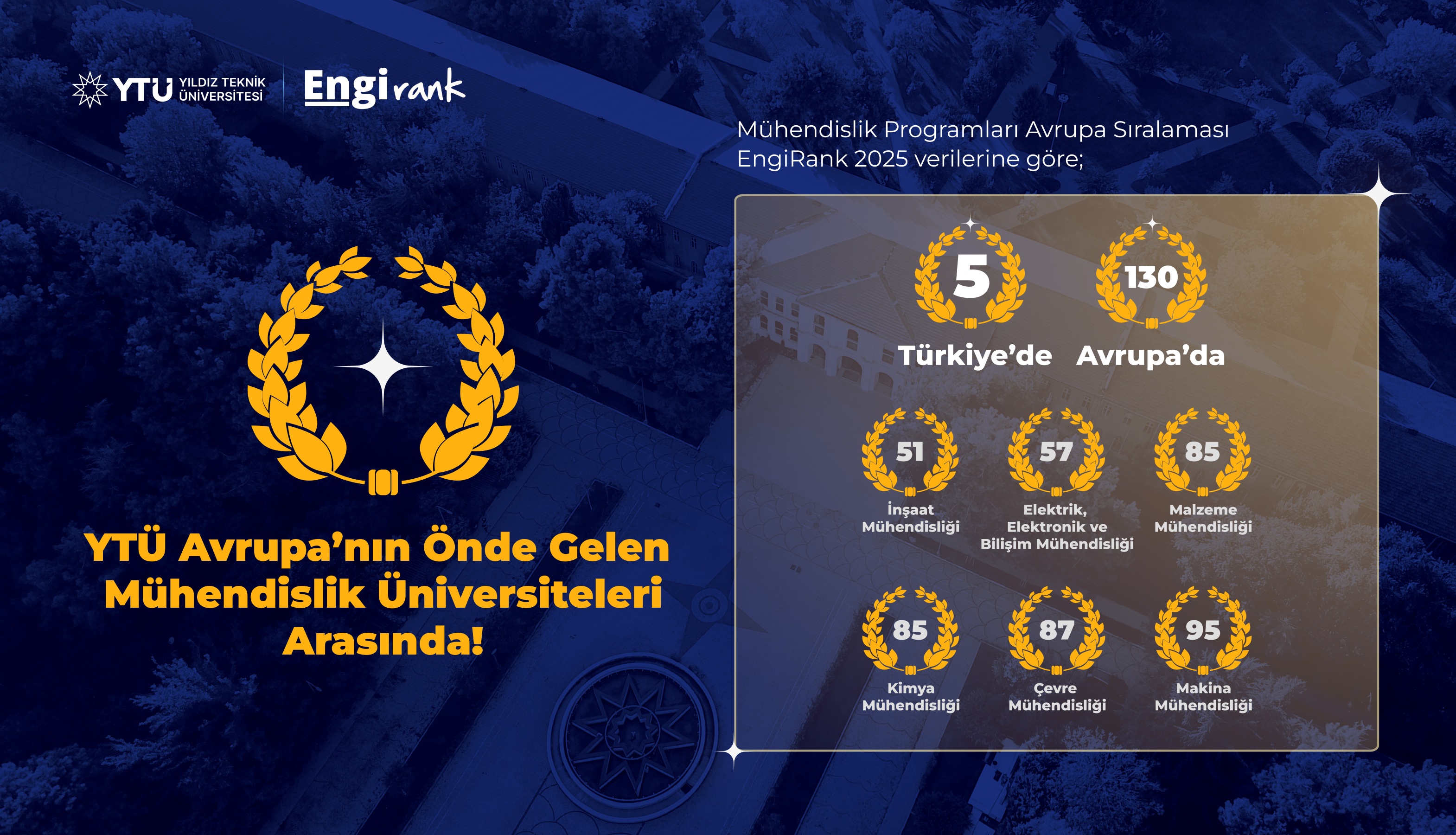ENGIRANK 2025 YTÜ
