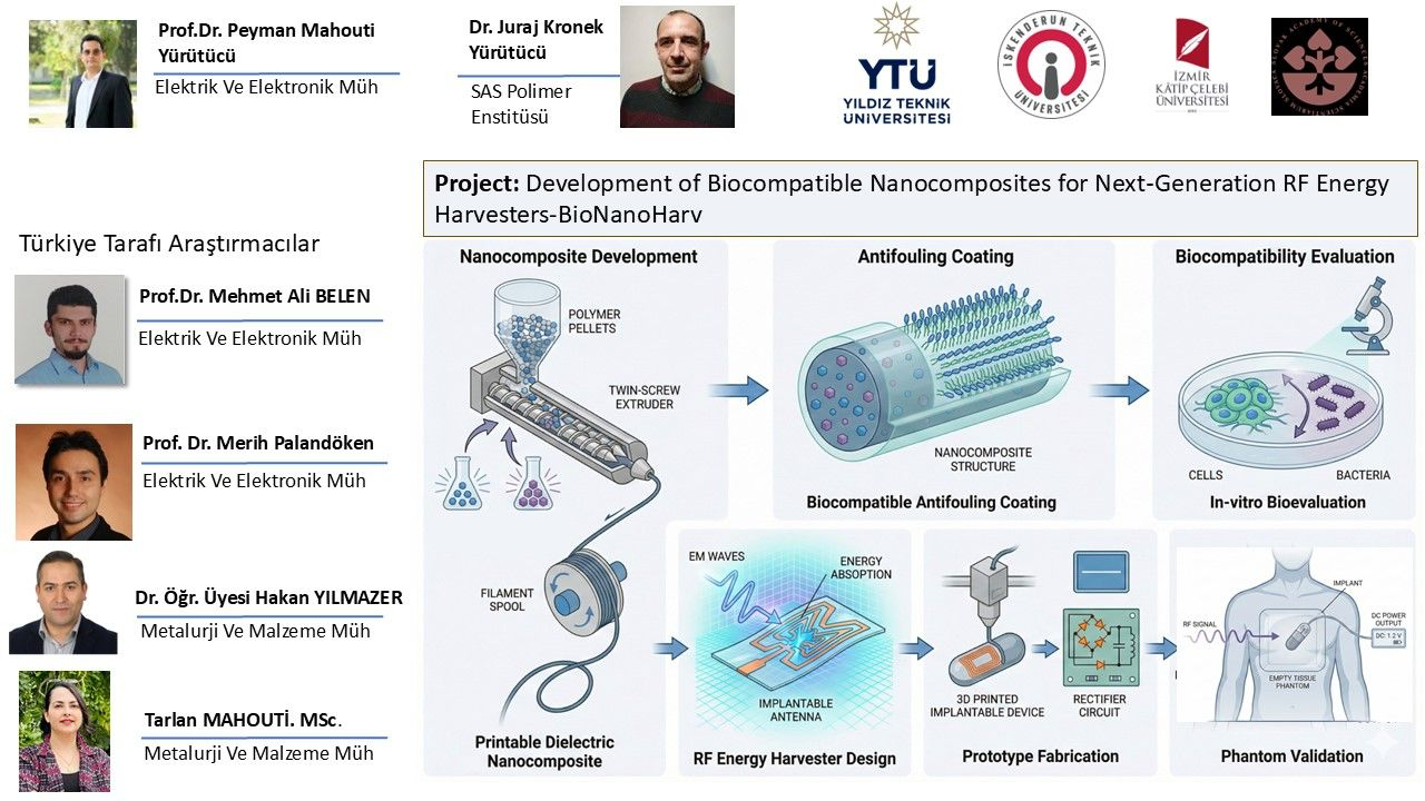 YTÜ ve Slovakya Bilimler Akademisi 